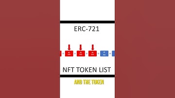 How To Fix Your NFT Minting: ERC-721 #shorts