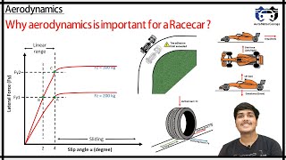 Aerodynamics | Why Aerodynamics is important for Racecar ? | Automotorgarage