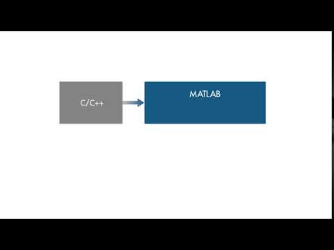 Signal Processing Design Using MATLAB and C C++  Part-17