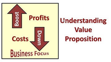 Understanding Value Proposition