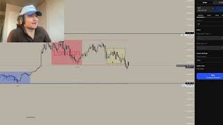 The Road to Becoming a Profitable Trader: Week 4