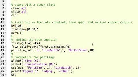 Numerical Solutions of chemical rate equations in MATLAB: a first example