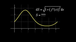 Numerical approximation of arc length given the curve e^sin(x) on 0 to 2pi.