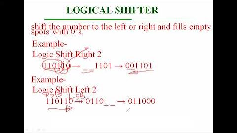 Data Path Subsystems: Subsystem Design – Barrel Shifter