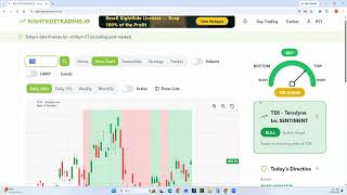 ⏰ Analyze Your Trade #227: Live Charting with Wally Olopade