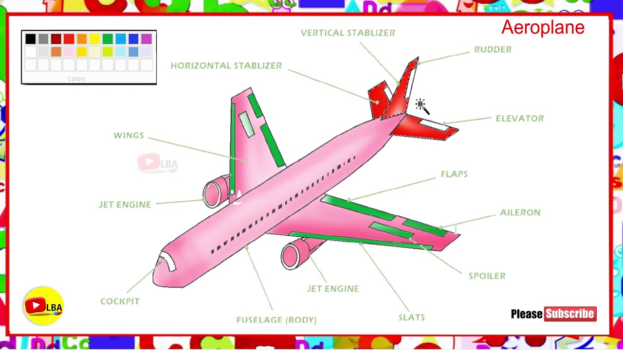 Aeroplane Coloring | LearnByArts