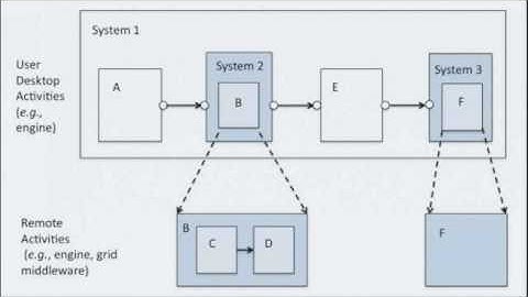 Scientific Workflow / WeatheratHome