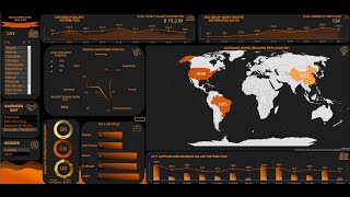 Interactive Excel dashboard tutorial: Company employee data.