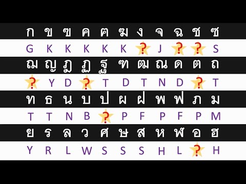เทียบเสียงพยัญชนะภาษาอังกฤษ - ไทย ฝึกอ่าน A-Z