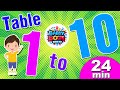 Learning tables for 1-10 for kids | Multiplication of 1-10! Babby Boom Kids TV