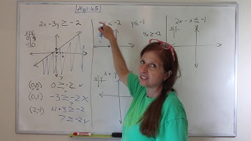 Algebra 1: Graphing Linear Inequalities in Two Variables (6.5)