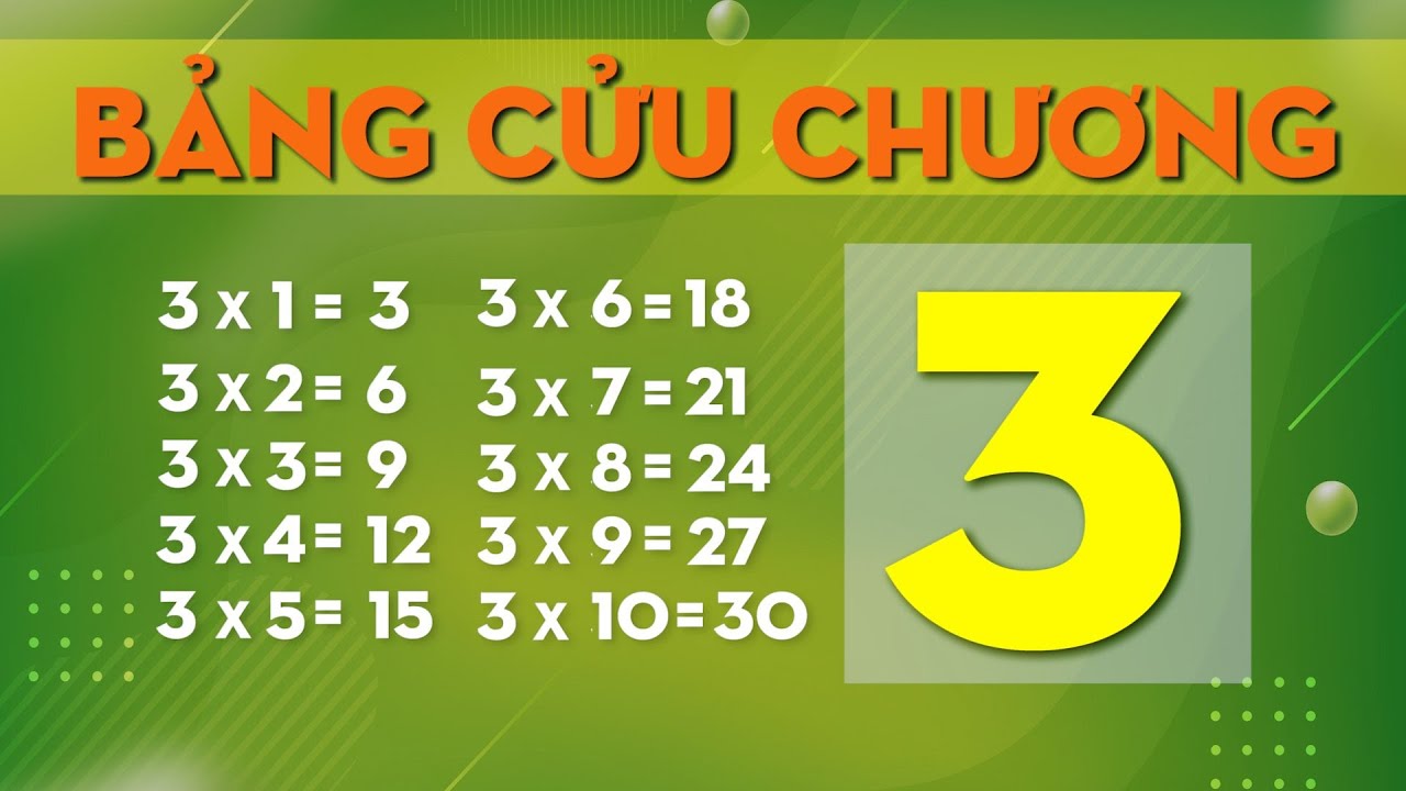 Bảng cửu chương 3, bảng nhân 3 - Giọng miền Nam | CÚCCU