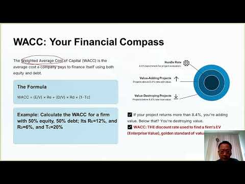 IB4: 加权平均资本成本 (WACC)