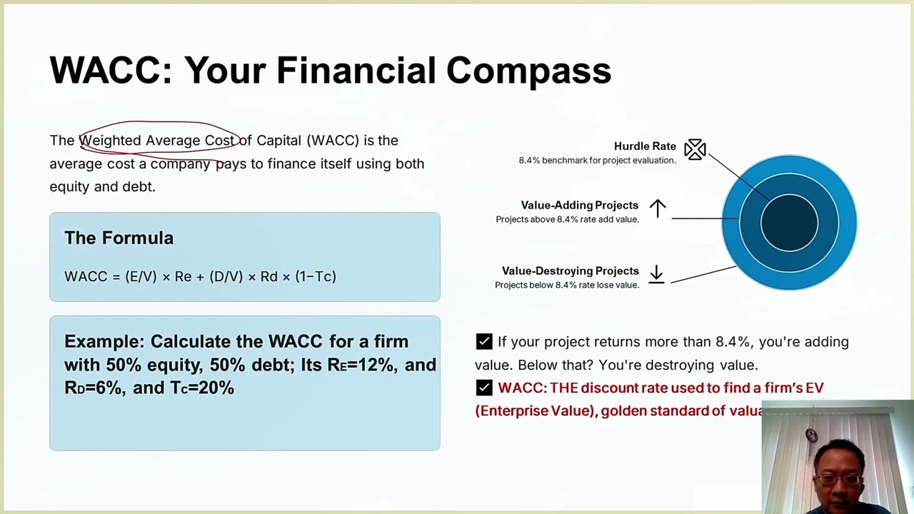 IB4: 加权平均资本成本 (WACC)