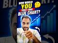 🤔 How Would YOU Test This Blue Chart in Playwright?|Playwright Interview questions