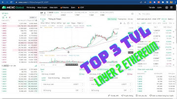 Tổng Quan Dự án Optimism và  Giao Dịch Trading OP Token