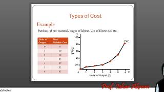 Cost & its types Part 1(Urdu/Hindi)