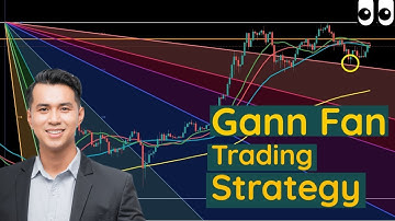 How To Add Gann Fans In 60 Seconds
