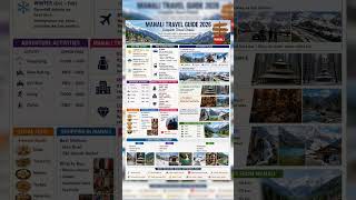 Manali Trip 2026 🌄 Budget, Snowfall & Travel Guide #manali #Manali #ManaliTrip #Shorts