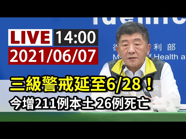 【完整公開】LIVE 三級警戒延至6/28！今增211例本土、26例死亡