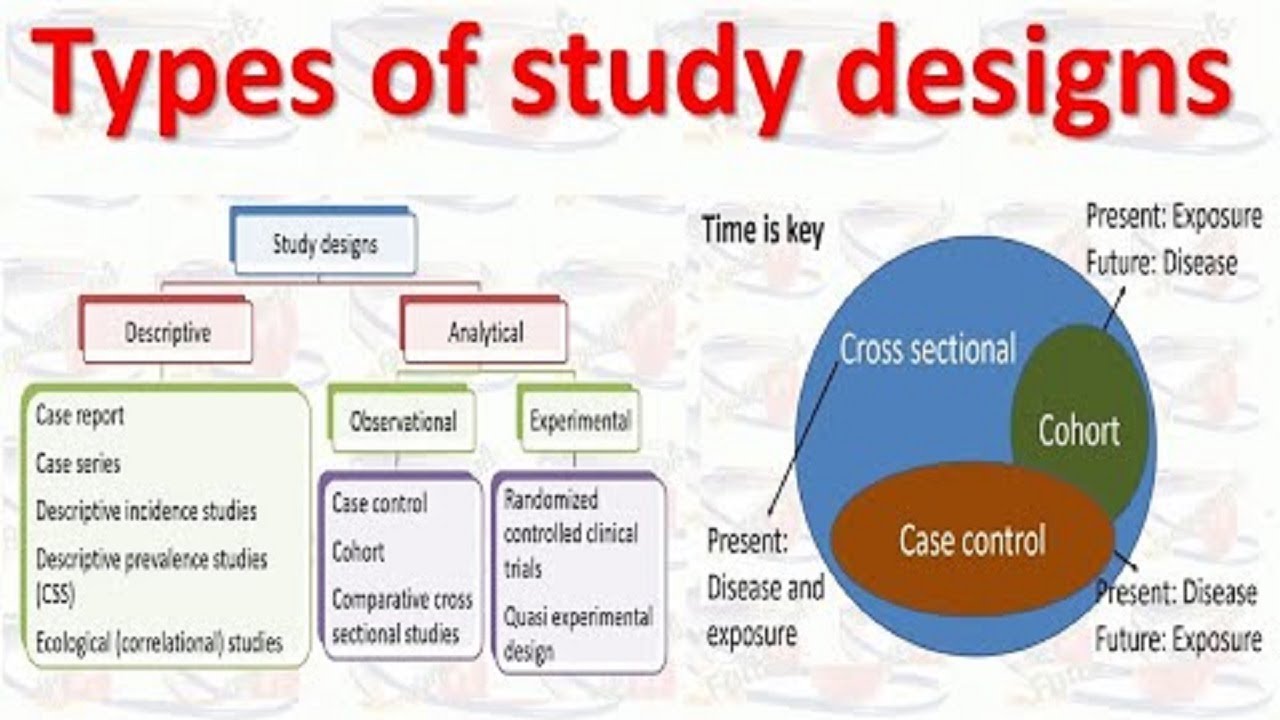 research design vs study