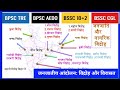 जनजातीय आंदोलन: विद्रोह और विरासत | Tribal Revolts in India | संथाल, भील, मुंडा विद्रोह |RajBPSC Tre
