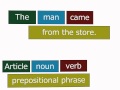 Understanding Prepositional Phrases