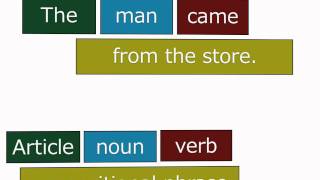 Prepositional Phrases