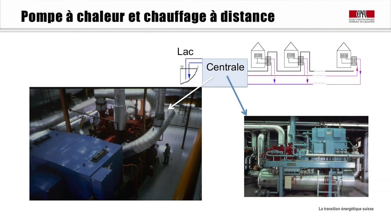 Leçon 11: Les économies d'énergie dans le bâtiment (mesures actives)