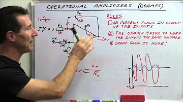 This video explains what Operational Amplifiers (OpAmps) are and how they work.
