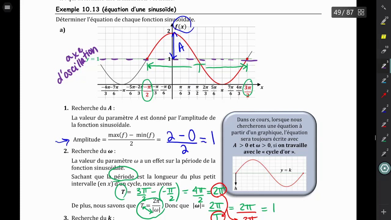 Détermination de l'équation d'une fonction sinusoïdale