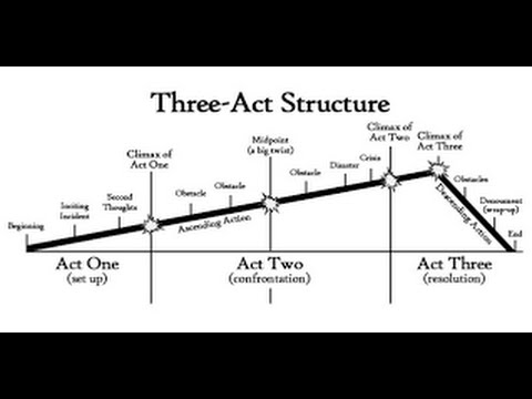 Dan Schneider On.... Novel Structure, Symbolism, and Overplotting
