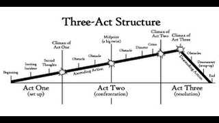 Dan Schneider On.... Novel Structure, Symbolism, and Overplotting