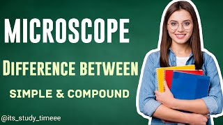 Difference Between Simple & Compound Microscope in 3 minutes. #microscope #education #study