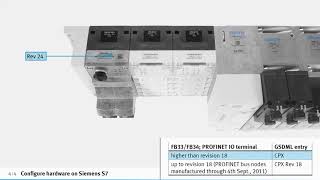 VTSA F with PROFINET Commissioning on Siemens S7 screenshot 5
