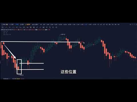 币圈k线形态（1）看涨吞没与看跌吞没