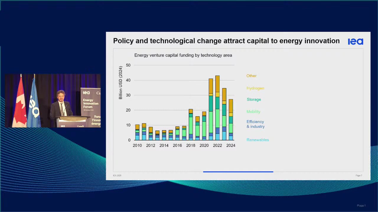 The State of Energy Innovation 2025
