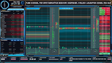HD Bitcoin LiveBookMap #livebookmap #bookmap #hyblock #liquidations #bitcoin