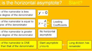 Test D   #11 to #15   Analyzing Rational Functions