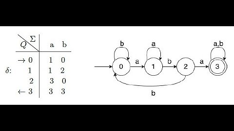 2.2 Language operations