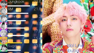 BTS (반탄소년단) - Idol Line Distribution (+Color Coded Lyrics & Live Choruses)