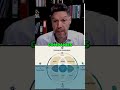 Unlock Business Growth Advisory Board Strategy Revealed!