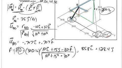 Statics - Test 2 review