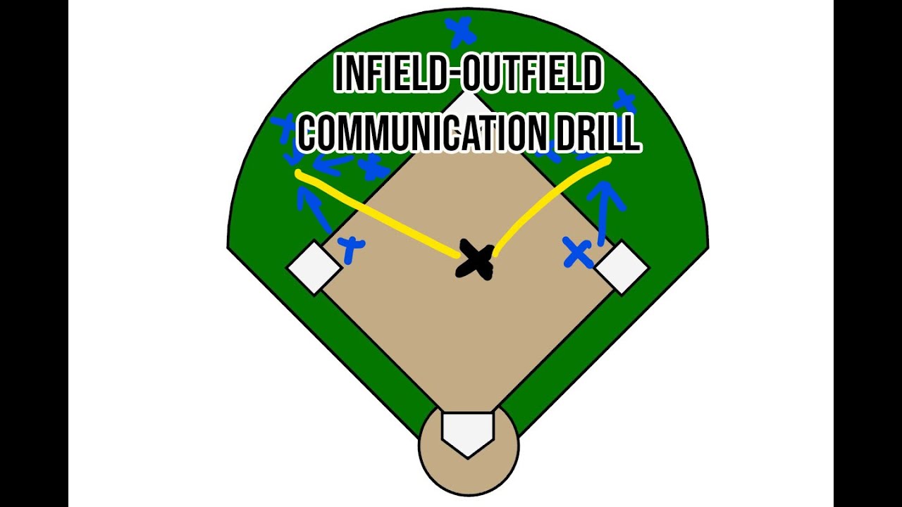 Softball Drills Infield/Outfield Communication Drill YouTube