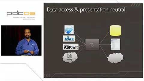 PDC 2009 Mastering Microsoft  NET RIA Services