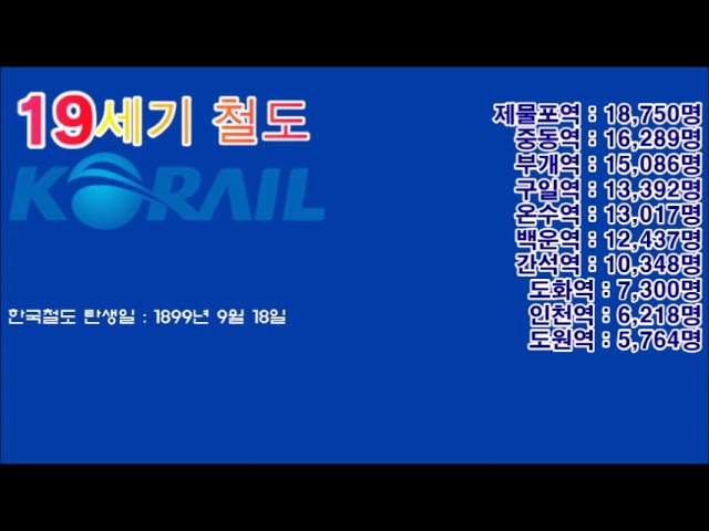 코레일 전철역 수송인원 현황 1편