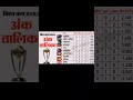 World cup points table newscricket cricket