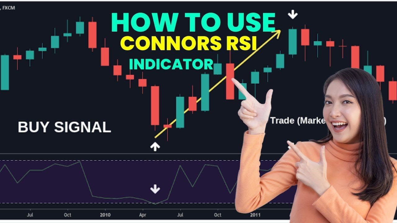 How to use RSI Connors indicator in bangla YouTube
