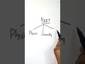 Do or die chapters for |neet|physics|#shorts