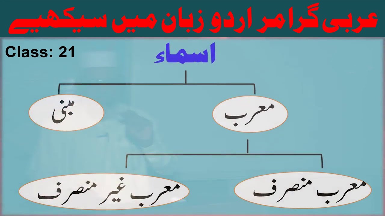 Arabic Grammar Class 21 Urdu Hindi YouTube Arabic grammar class 21 urdu hindi youtube
